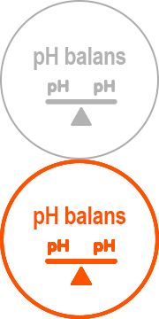 ph balance
