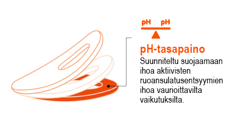pH 